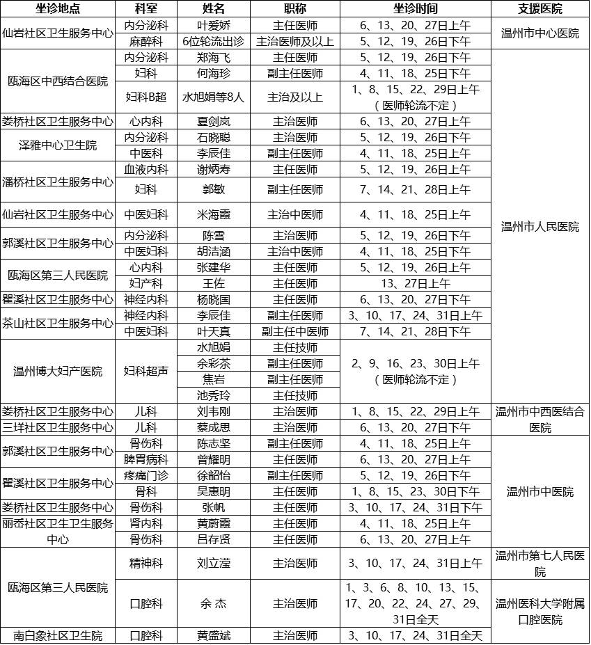 温州2017年交通治堵清单正式出炉丨本月,家门口就能看