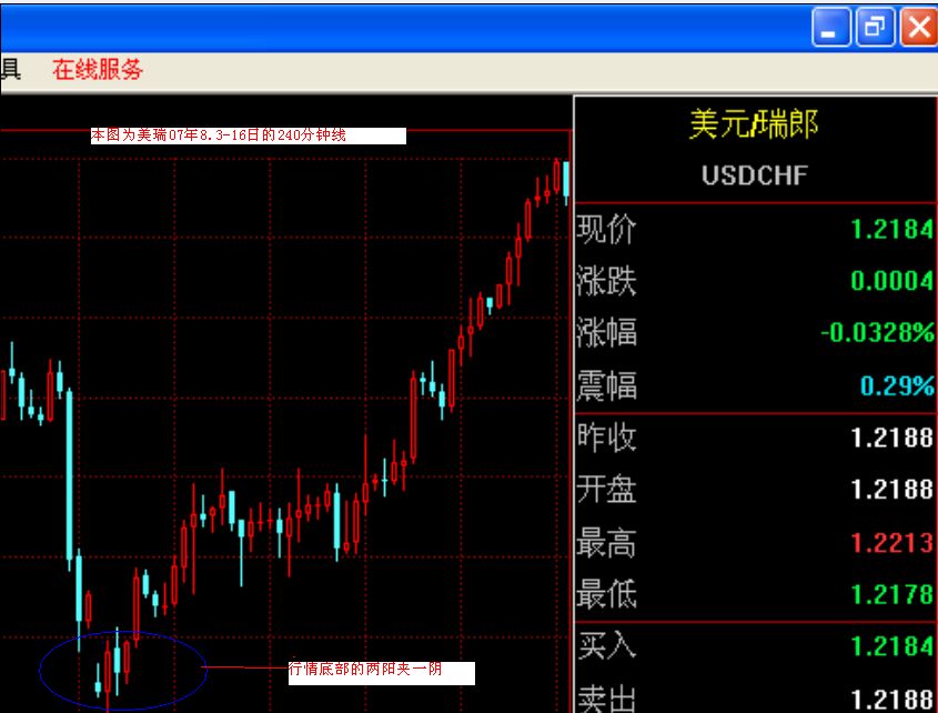 两阳夹一阴后续走势:两阳夹一阴和两阴夹一阳组合的实战意义-第2张图片-冰筹网