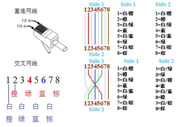 双绞线水晶头T586A和T586B 接法全过程【图解】_搜狐科技_搜狐网