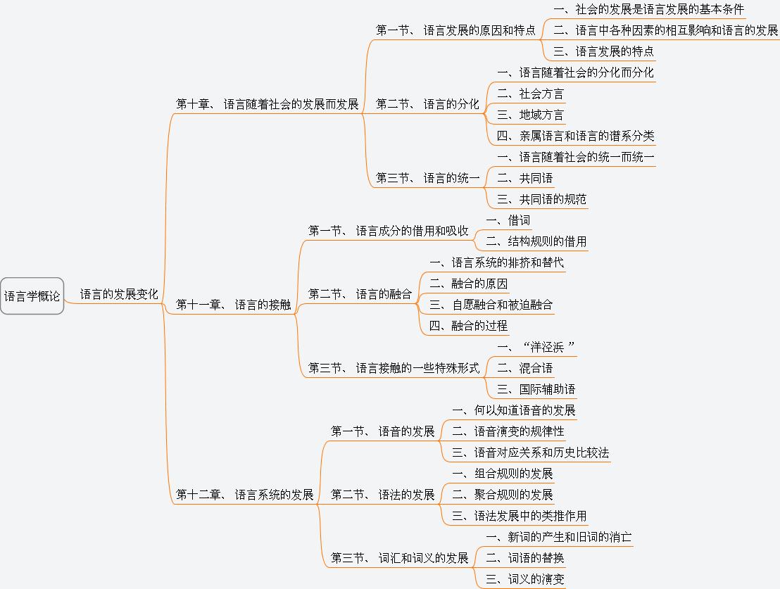 暑期复习如何搭建知识体系:语言学及应用语言学