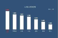 全世界人口2200年_人口普查(3)