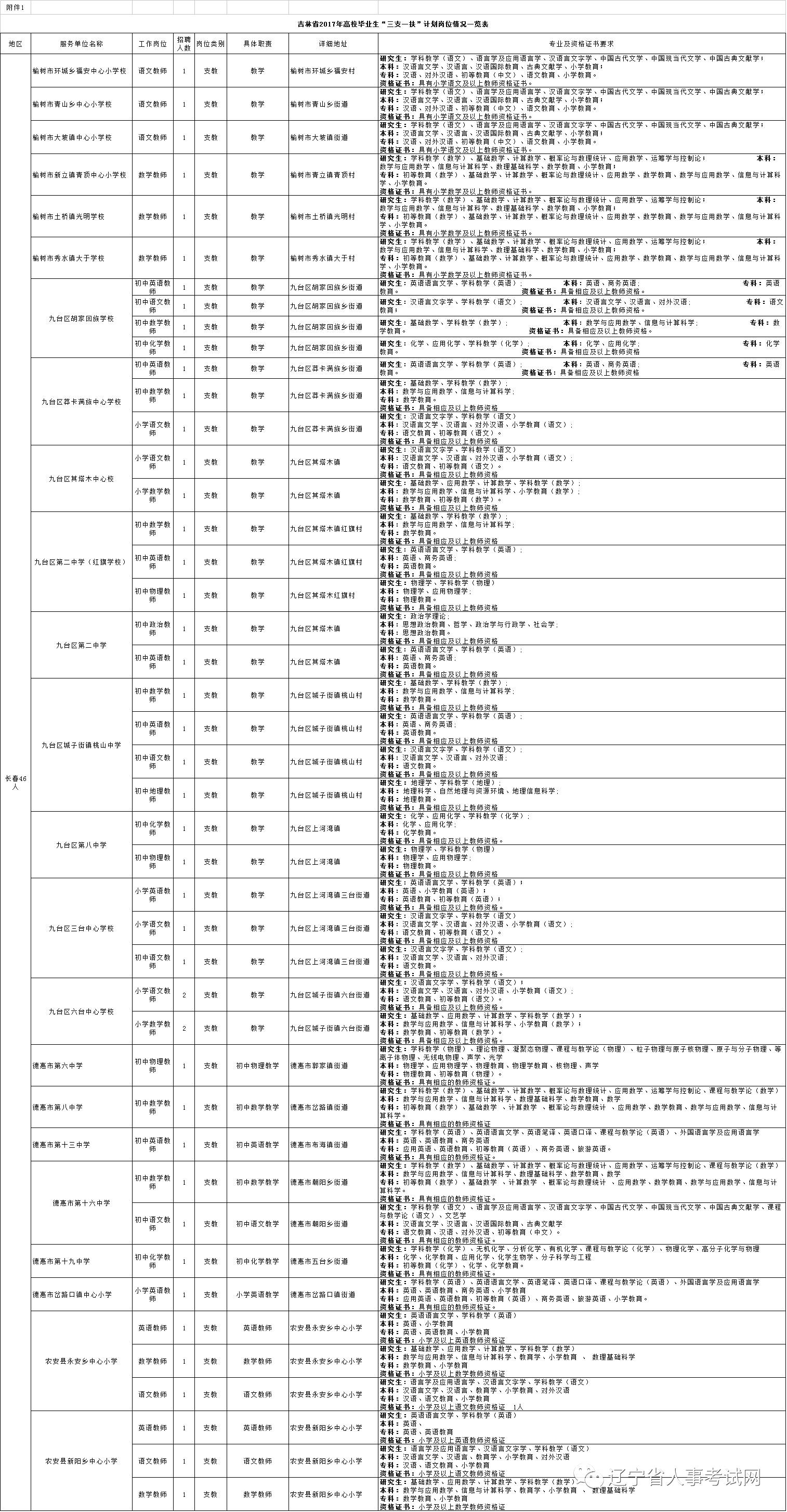 公主领市人口_人口老龄化