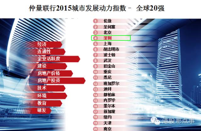 鹏城GDP(2)