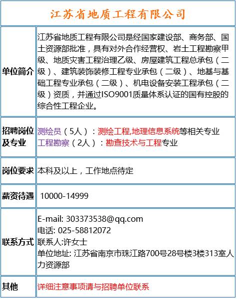 地质工程招聘_江苏省地质工程 河北永明地质工程机械等单位招聘