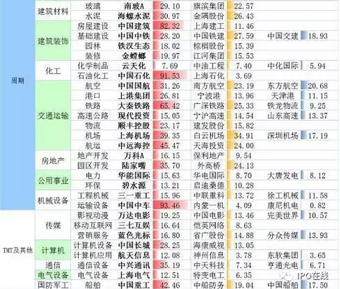 中国65个细分行业龙头公司最全名单(最全整理!