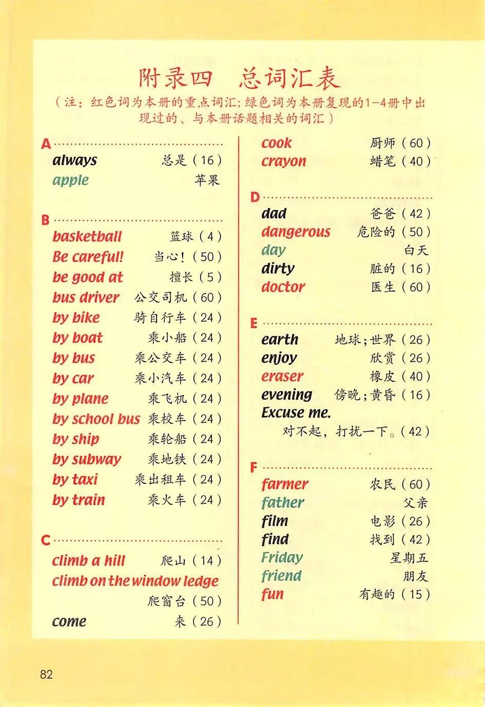 教育 正文  点击小学英语菜单栏"1-3年级,4-6年级,综合知识"即可得到