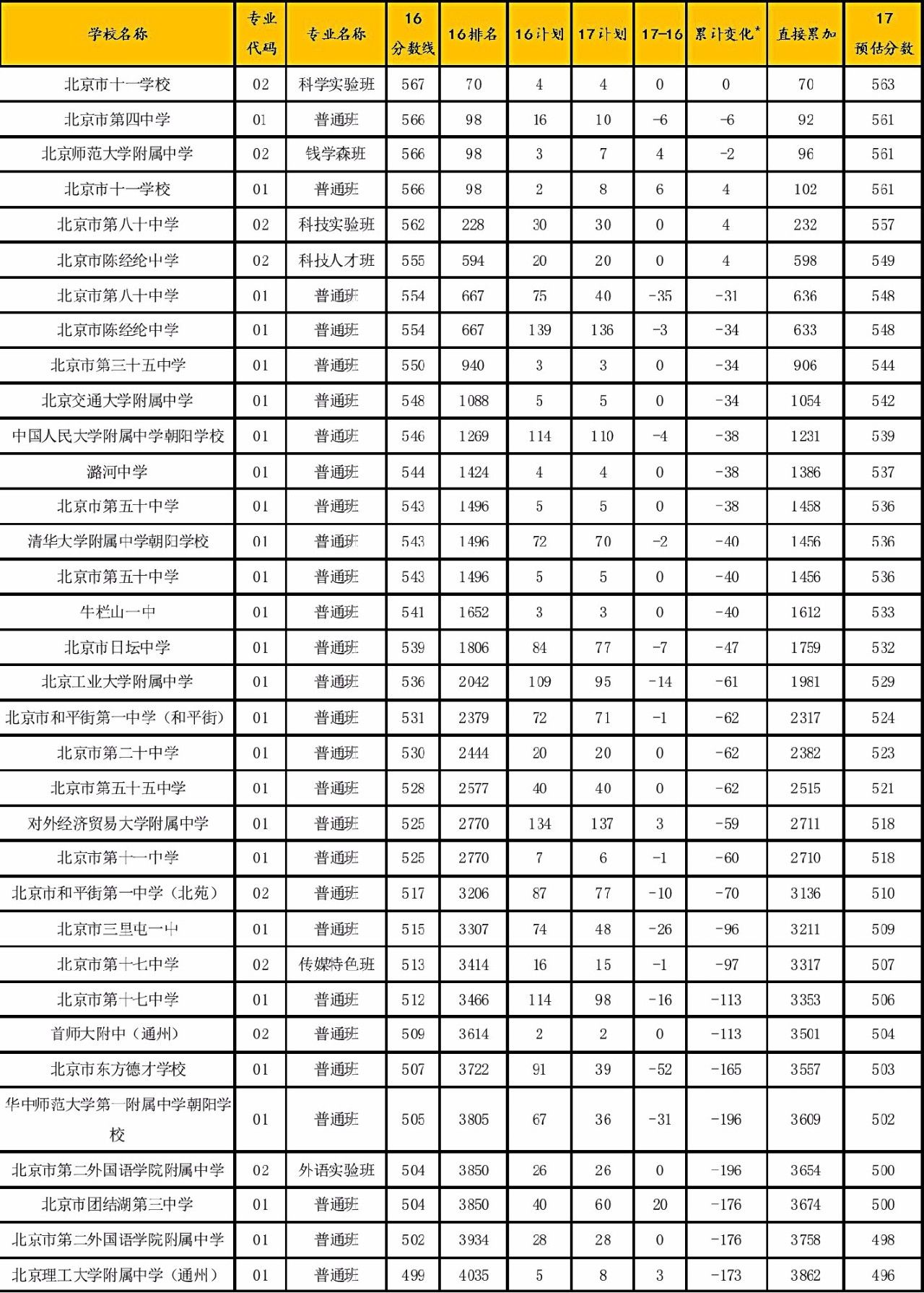 今年中考高分考生人数缩水,多所示范校录取线预计下降,国际部分数线