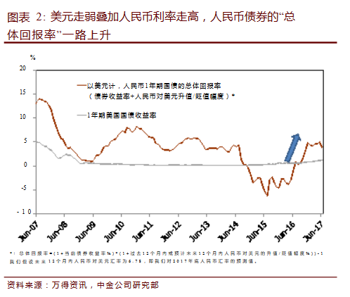 东北人口流向华向_人口老龄化图片(2)