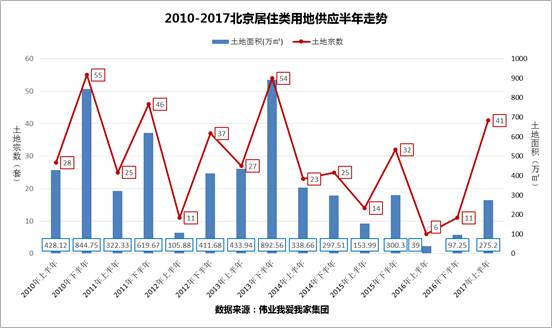 2017年上半年北京市gdp_北京市地图(2)