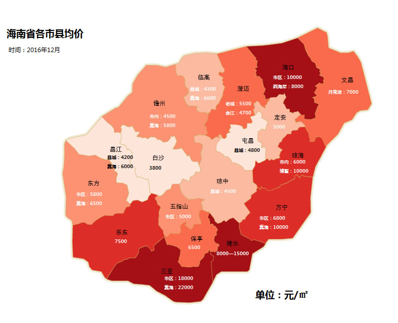 2017上半年来海南房价走势分析