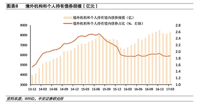 大陆地下经济总量(2)