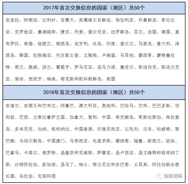 全国第四次人口普查措施_第七次全国人口普查(3)