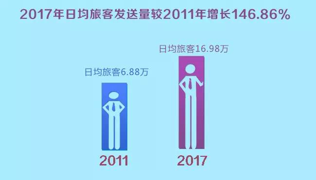 人口百万以上_中国百万人口城市近百个 人口百万以上为特大城市