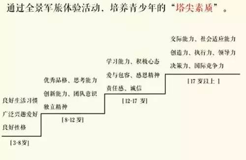 绿树成荫简谱_绿树成荫图片(2)