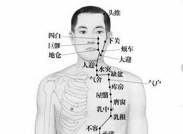 中医聂聚川:止咳平喘,常按盆缺穴!