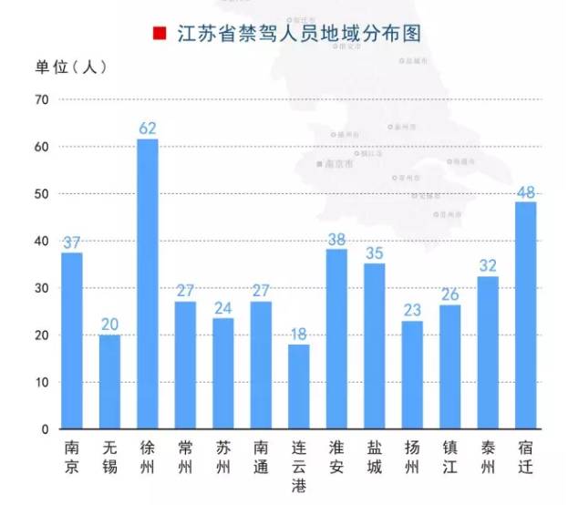 镇江市人口分布_江苏省人口有多少 江苏省各个地区人口分布情况