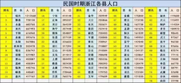 浙江各朝代人口_浙江人口分布