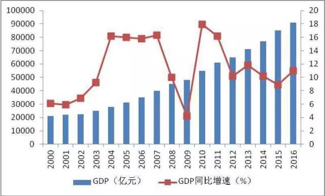 上海合作组织经济和人口总量占全球