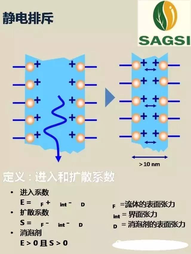 消泡剂的原理_消泡剂 消泡机理