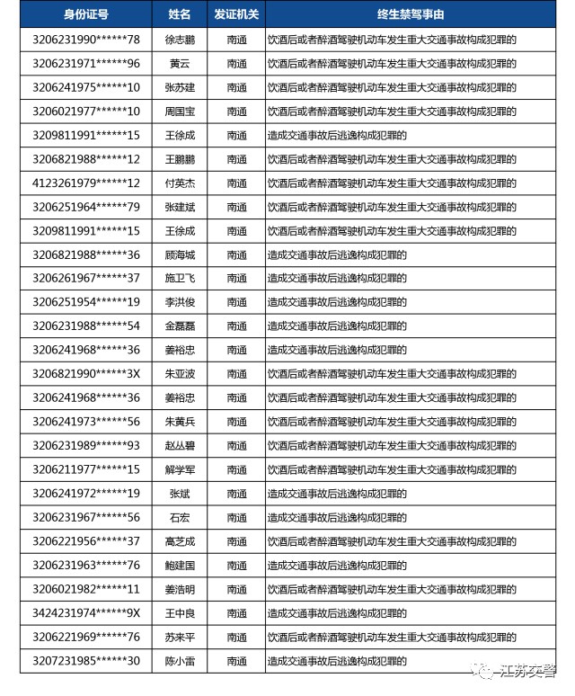 连云港人口分布_江苏省人口有多少 江苏省各个地区人口分布情况(3)