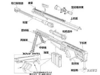 特种武器 美英俄狙击步枪汇编