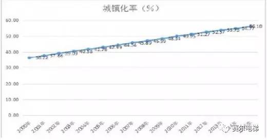 社科院预测2020GDP_近十年中国gdp数据图(3)