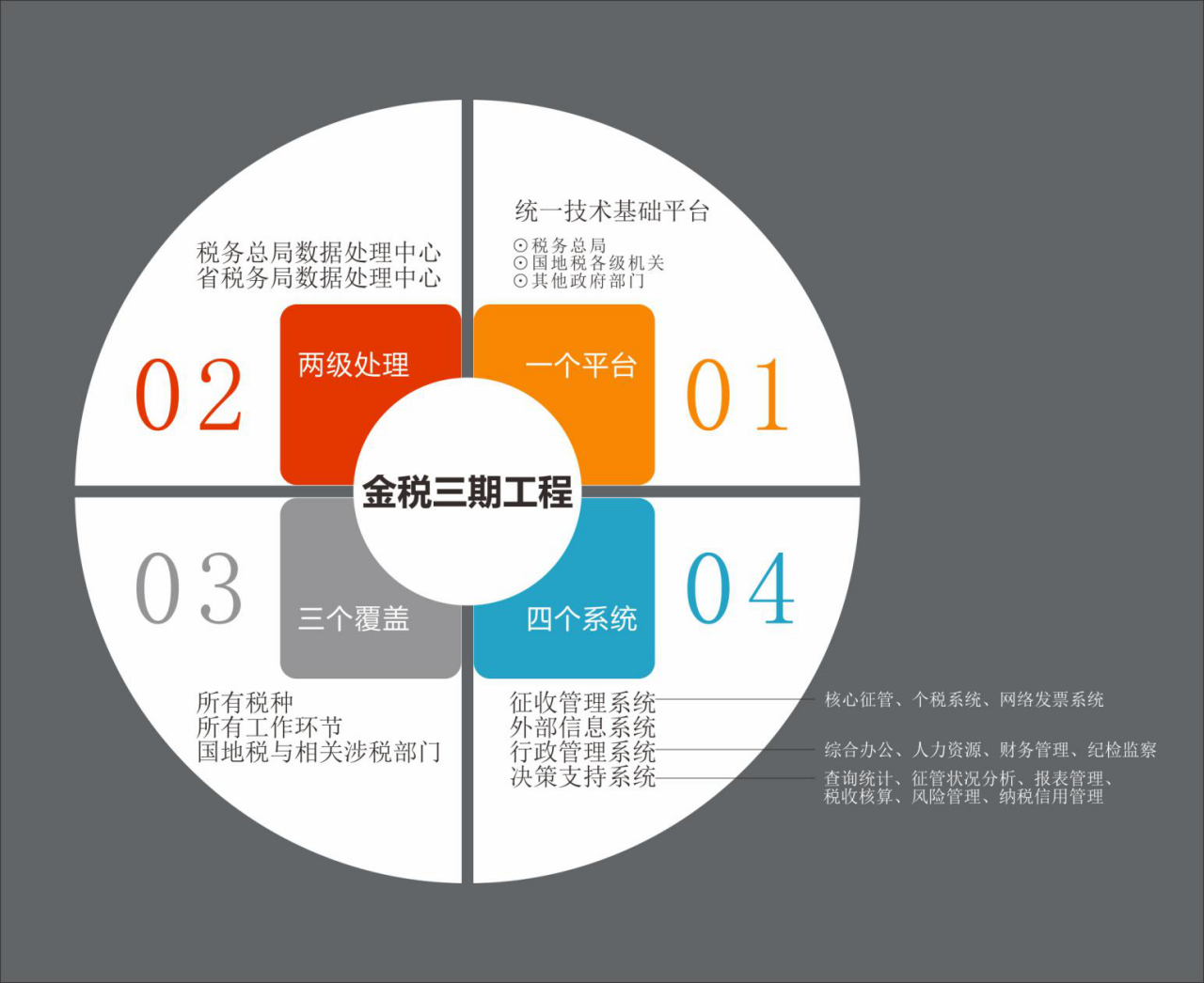 税收新政