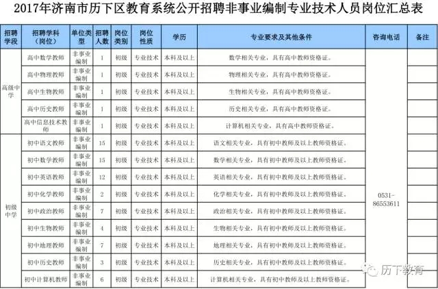 山南招聘信息_山南地区2014年春季招聘现场火爆(3)