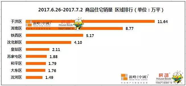 沈河区经济总量_沈河区地图(2)