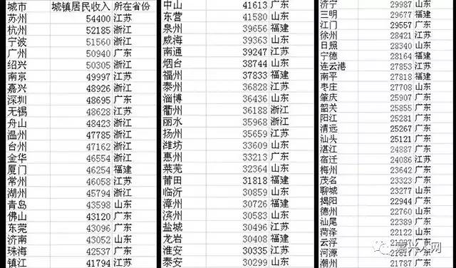 洋县的人口和年经济收入_洋县老照片(3)