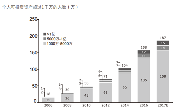 河南人口占全国多少_E问E答 电子产品世界 河南不仅用占全国1.74 的土地养活了(2)