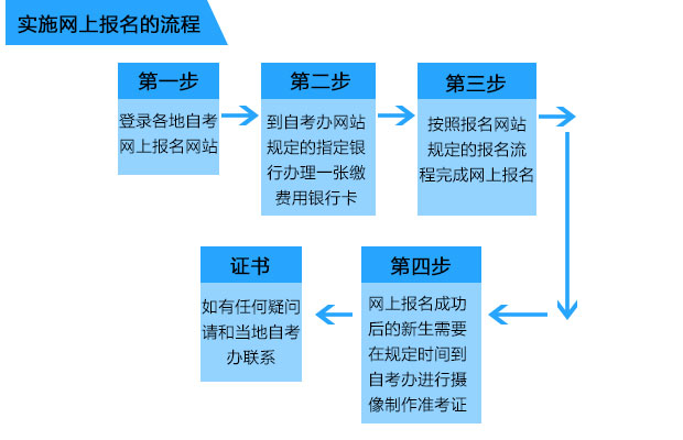 24年10月江西省自学考试网上报名官网入口泛亚电竞(图1)