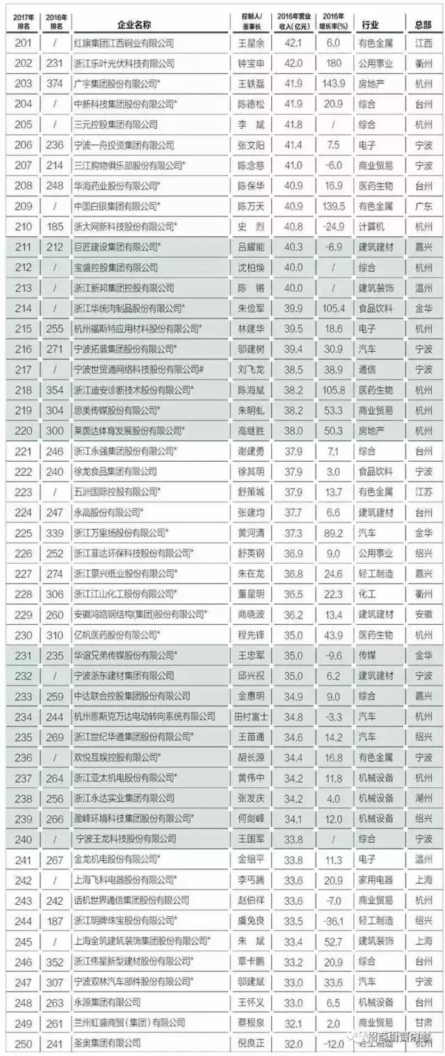 富阳场口2020gdp_中国联合参与杭州下城区三个城中村PPP项目今日签约