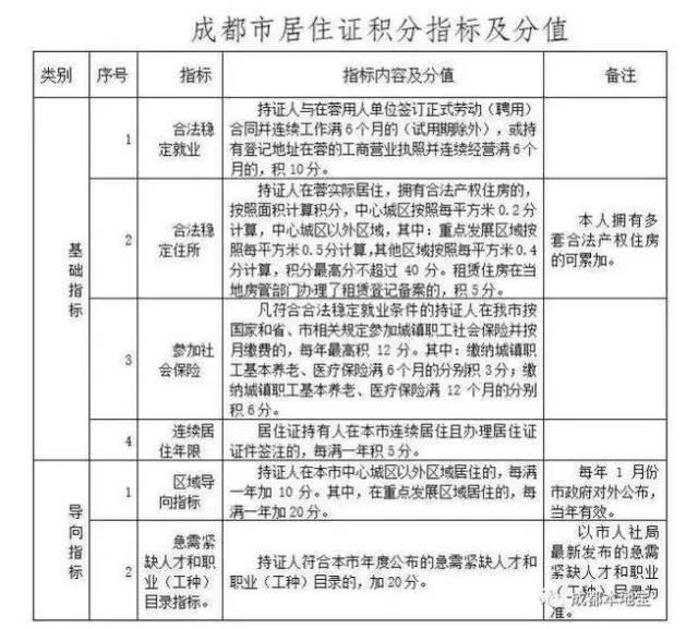 成都户籍人口_国内最厉害的地级市,GDP高达1.85亿元之多,赶超成都武汉