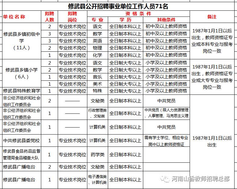 惠济招聘_焦作招教 惠济笔试通知