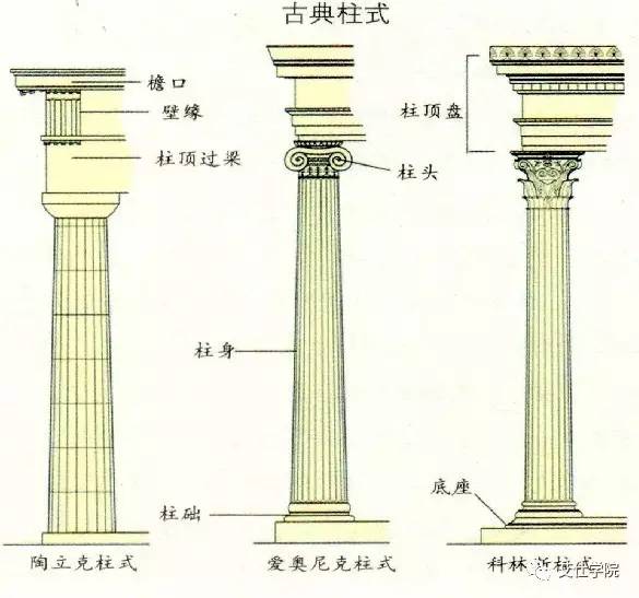 多立克柱式(doric order) 是希腊古典建筑的三种柱式中出现最早的一