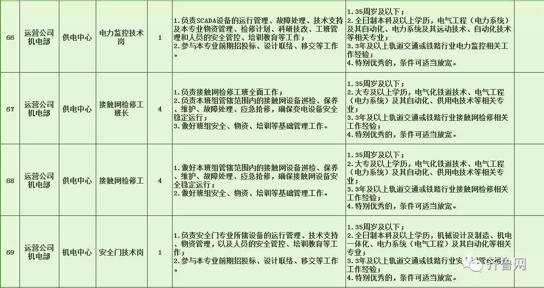 疗养院招聘_2016年中国煤矿工人大连疗养院招聘事业编人员公告(4)