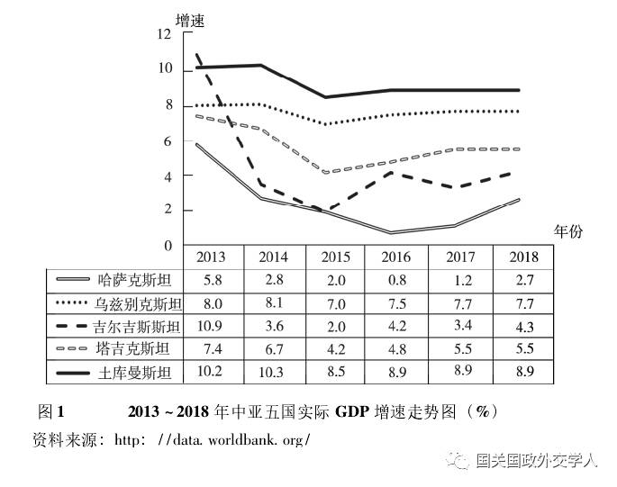 2020中亚五国经济总量_中亚五国地图