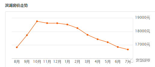 合肥gdp被打脸_合肥前三季度GDP信息发布 经开总量最大 新站发展最快(2)