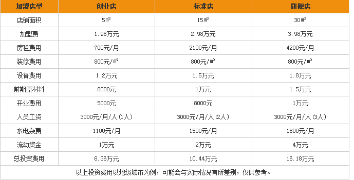 总部流出来的快乐柠檬加盟费表格一张,一般人我不告诉他.