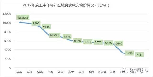 土地出让金是含在gdp里吗_中国7城市今年 卖地 均超千亿 创历史记录