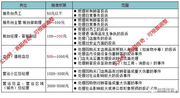 超市欺骗顾客怎么办