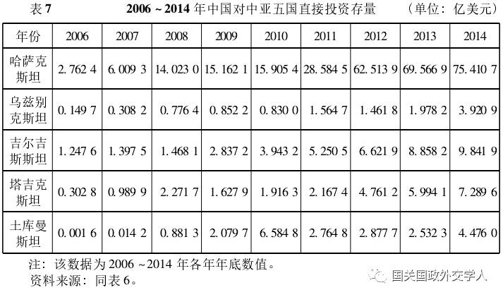 2020中亚五国经济总量_中亚五国地图