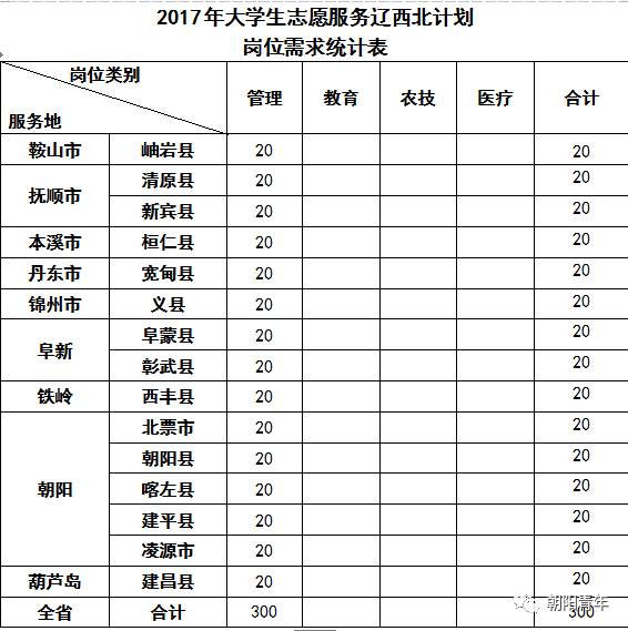 辽宁省人口与计划生育条例2021年_辽宁省计划生育证明(3)