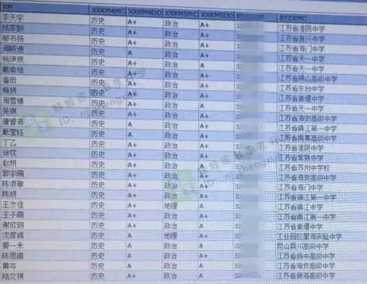 南通市区1983年人口数量_南通市区