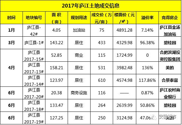 庐江人口有多少_所有庐江人,3月的这些活动不容错过