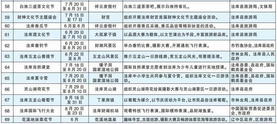 沈阳市人口信息管理_沈阳市信息工程学校