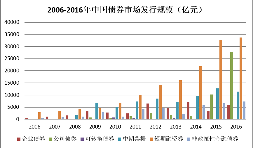 债券是GDP_中国债券市场的国际化