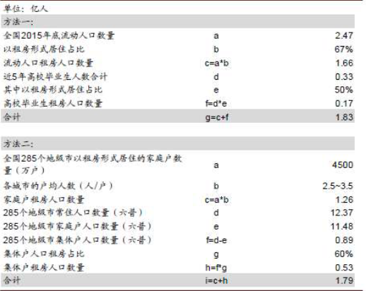 全国人口普查报告_【第二次全国人口普查宣传提纲】一 什么叫人口普查?、二(2)