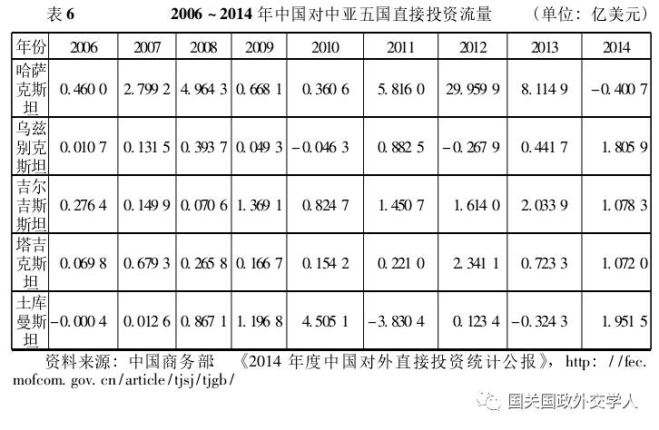 2020中亚五国经济总量_中亚五国地图